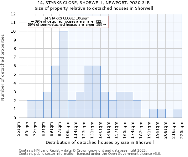 14, STARKS CLOSE, SHORWELL, NEWPORT, PO30 3LR: Size of property relative to detached houses in Shorwell