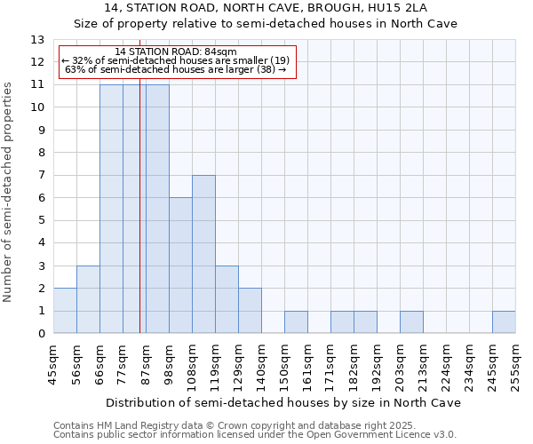 14, STATION ROAD, NORTH CAVE, BROUGH, HU15 2LA: Size of property relative to detached houses in North Cave