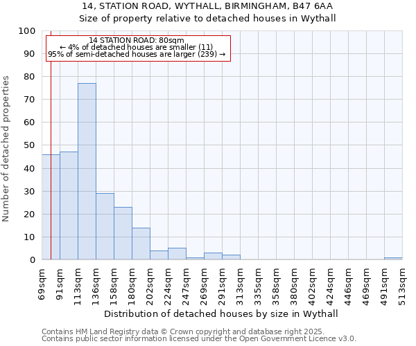 14, STATION ROAD, WYTHALL, BIRMINGHAM, B47 6AA: Size of property relative to detached houses in Wythall