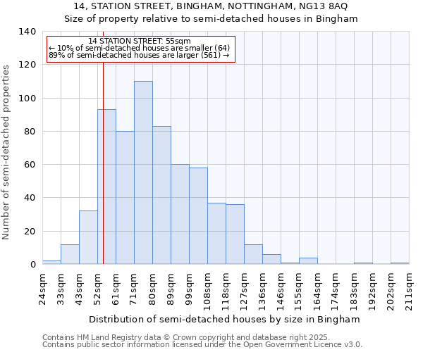 14, STATION STREET, BINGHAM, NOTTINGHAM, NG13 8AQ: Size of property relative to detached houses in Bingham