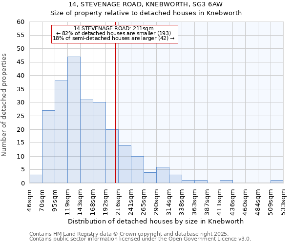 14, STEVENAGE ROAD, KNEBWORTH, SG3 6AW: Size of property relative to detached houses in Knebworth