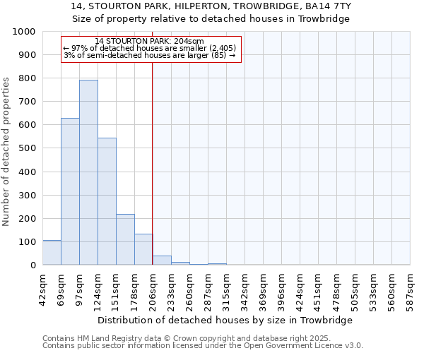 14, STOURTON PARK, HILPERTON, TROWBRIDGE, BA14 7TY: Size of property relative to detached houses in Trowbridge