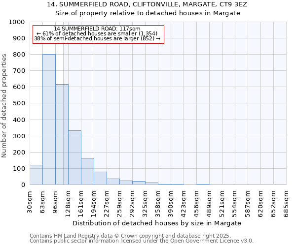 14, SUMMERFIELD ROAD, CLIFTONVILLE, MARGATE, CT9 3EZ: Size of property relative to detached houses in Margate