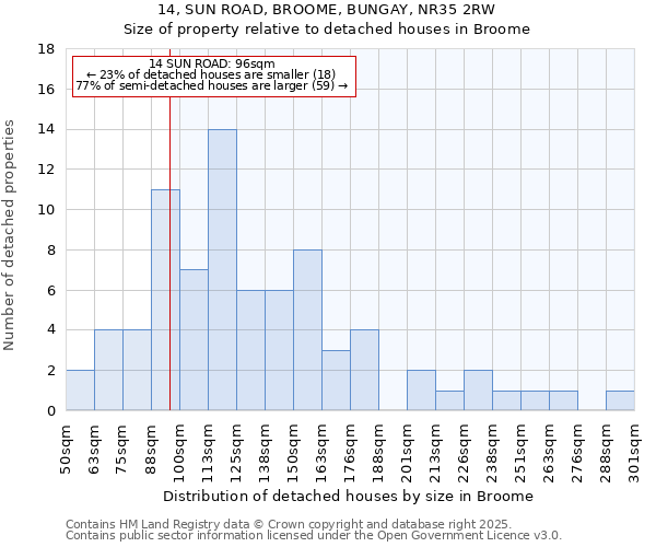 14, SUN ROAD, BROOME, BUNGAY, NR35 2RW: Size of property relative to detached houses in Broome