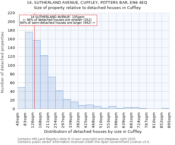 14, SUTHERLAND AVENUE, CUFFLEY, POTTERS BAR, EN6 4EQ: Size of property relative to detached houses in Cuffley