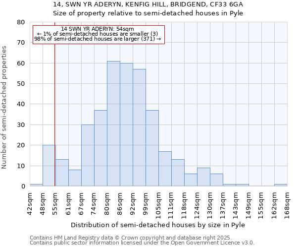 14, SWN YR ADERYN, KENFIG HILL, BRIDGEND, CF33 6GA: Size of property relative to detached houses in Pyle