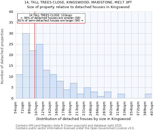 14, TALL TREES CLOSE, KINGSWOOD, MAIDSTONE, ME17 3PT: Size of property relative to detached houses in Kingswood