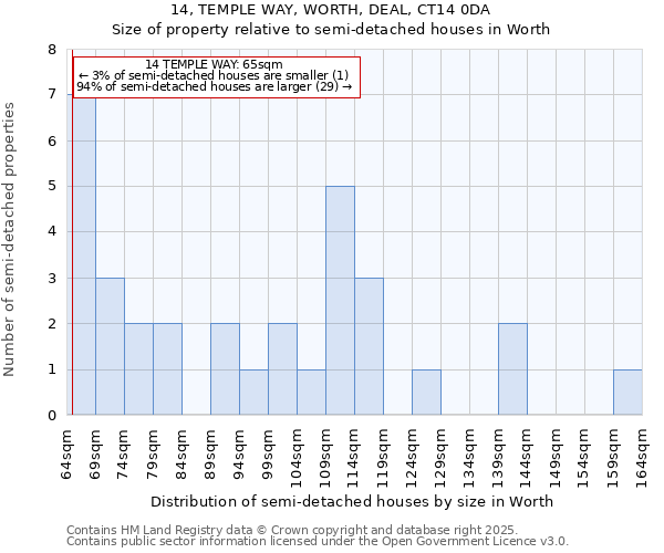 14, TEMPLE WAY, WORTH, DEAL, CT14 0DA: Size of property relative to detached houses in Worth