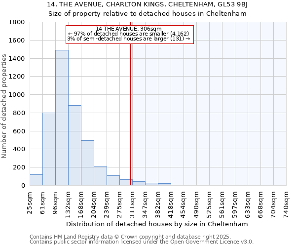 14, THE AVENUE, CHARLTON KINGS, CHELTENHAM, GL53 9BJ: Size of property relative to detached houses in Cheltenham