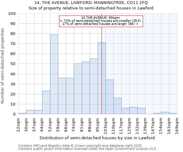 14, THE AVENUE, LAWFORD, MANNINGTREE, CO11 2FQ: Size of property relative to detached houses in Lawford