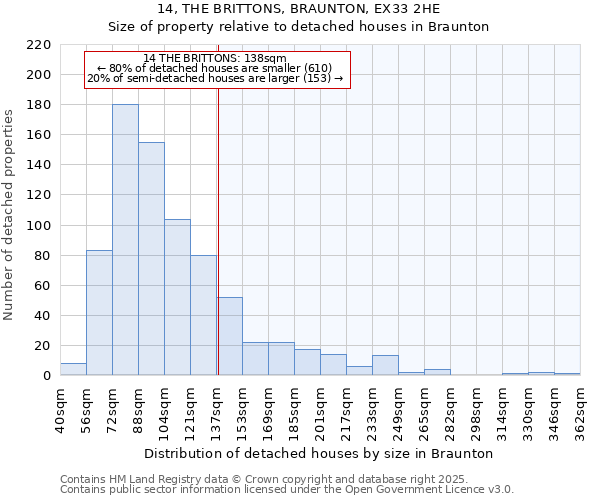 14, THE BRITTONS, BRAUNTON, EX33 2HE: Size of property relative to detached houses in Braunton