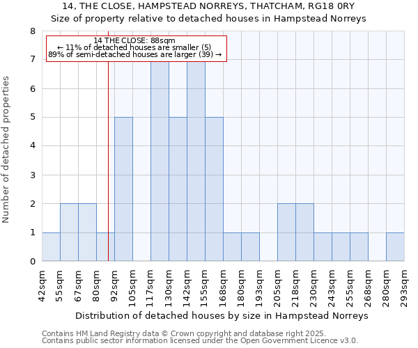 14, THE CLOSE, HAMPSTEAD NORREYS, THATCHAM, RG18 0RY: Size of property relative to detached houses in Hampstead Norreys