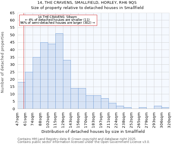 14, THE CRAVENS, SMALLFIELD, HORLEY, RH6 9QS: Size of property relative to detached houses in Smallfield