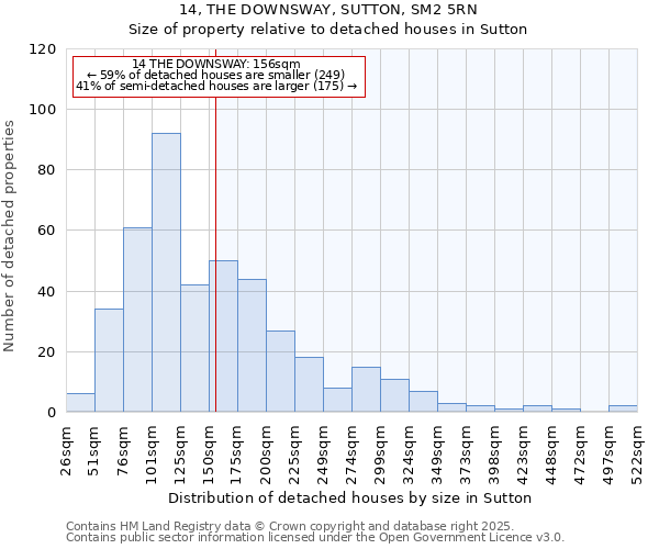 14, THE DOWNSWAY, SUTTON, SM2 5RN: Size of property relative to detached houses in Sutton