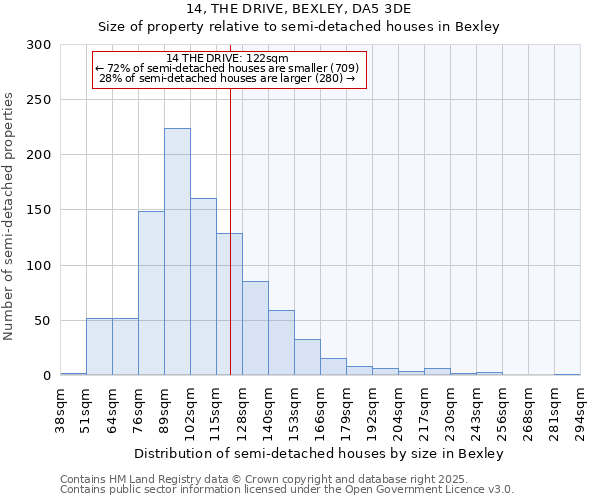 14, THE DRIVE, BEXLEY, DA5 3DE: Size of property relative to detached houses in Bexley