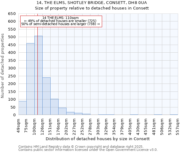 14, THE ELMS, SHOTLEY BRIDGE, CONSETT, DH8 0UA: Size of property relative to detached houses in Consett