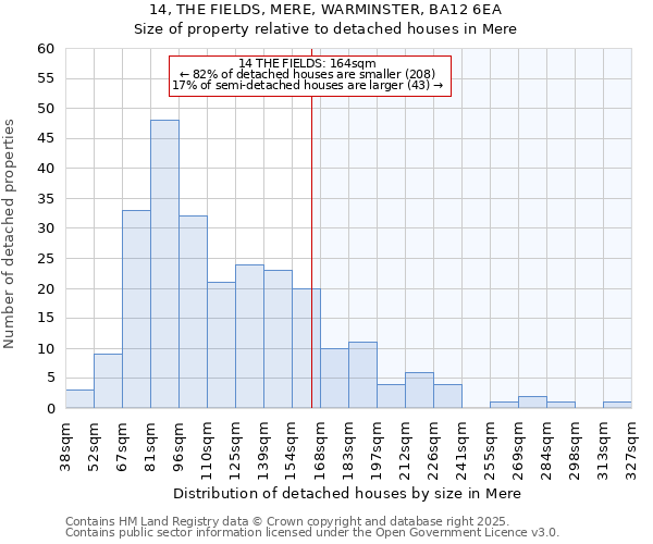 14, THE FIELDS, MERE, WARMINSTER, BA12 6EA: Size of property relative to detached houses in Mere