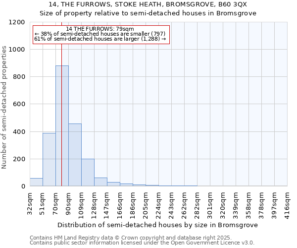 14, THE FURROWS, STOKE HEATH, BROMSGROVE, B60 3QX: Size of property relative to detached houses in Bromsgrove