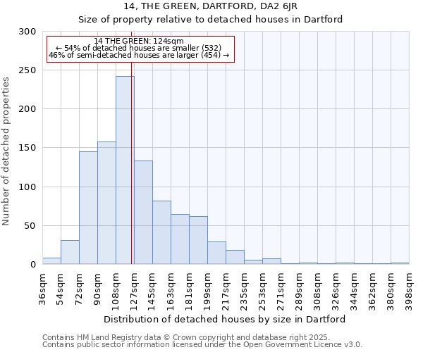 14, THE GREEN, DARTFORD, DA2 6JR: Size of property relative to detached houses in Dartford