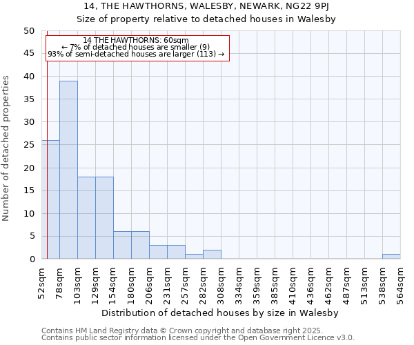 14, THE HAWTHORNS, WALESBY, NEWARK, NG22 9PJ: Size of property relative to detached houses in Walesby