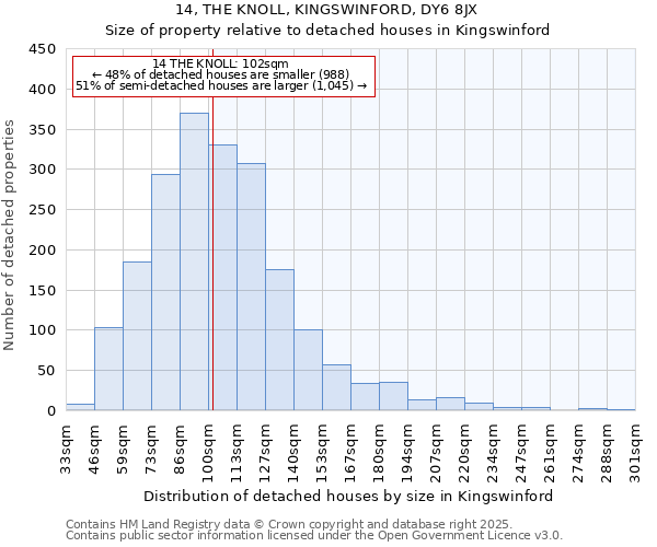 14, THE KNOLL, KINGSWINFORD, DY6 8JX: Size of property relative to detached houses in Kingswinford