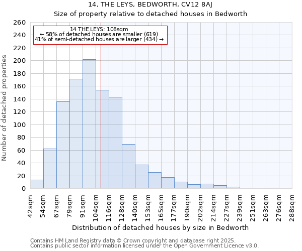 14, THE LEYS, BEDWORTH, CV12 8AJ: Size of property relative to detached houses in Bedworth