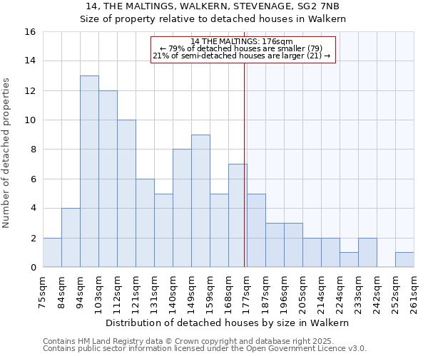 14, THE MALTINGS, WALKERN, STEVENAGE, SG2 7NB: Size of property relative to detached houses in Walkern