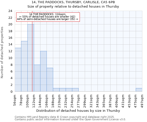 14, THE PADDOCKS, THURSBY, CARLISLE, CA5 6PB: Size of property relative to detached houses in Thursby