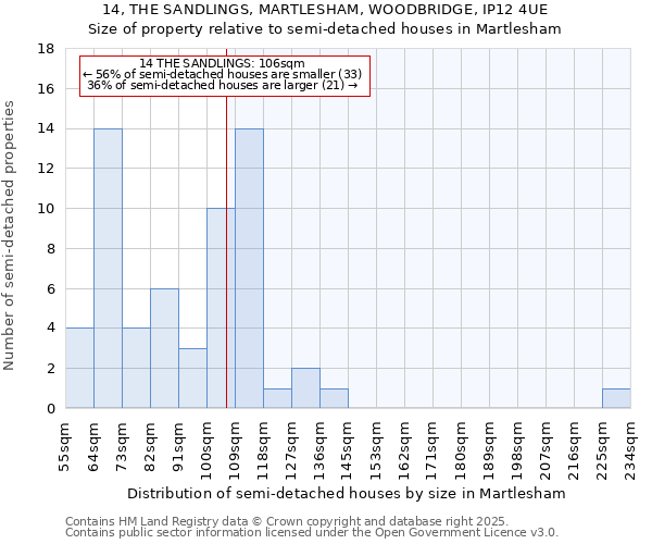 14, THE SANDLINGS, MARTLESHAM, WOODBRIDGE, IP12 4UE: Size of property relative to detached houses in Martlesham