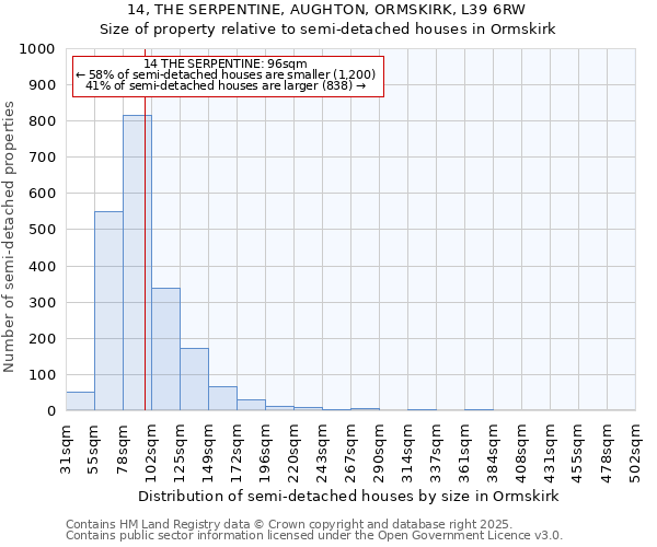 14, THE SERPENTINE, AUGHTON, ORMSKIRK, L39 6RW: Size of property relative to detached houses in Ormskirk