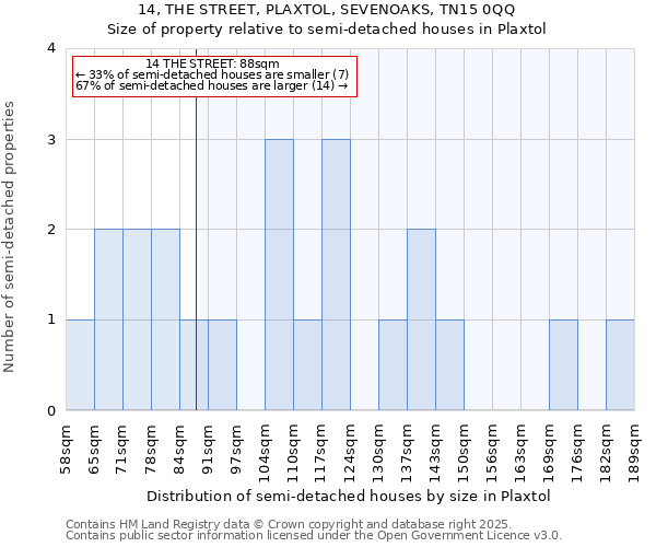 14, THE STREET, PLAXTOL, SEVENOAKS, TN15 0QQ: Size of property relative to detached houses in Plaxtol