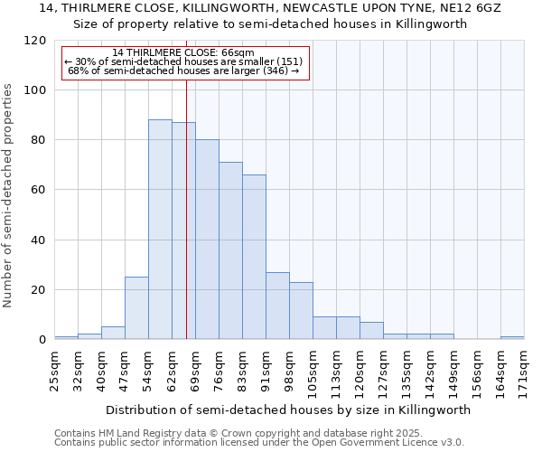 14, THIRLMERE CLOSE, KILLINGWORTH, NEWCASTLE UPON TYNE, NE12 6GZ: Size of property relative to detached houses in Killingworth