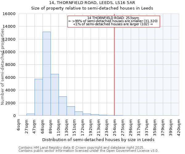 14, THORNFIELD ROAD, LEEDS, LS16 5AR: Size of property relative to detached houses in Leeds