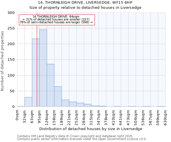 14, THORNLEIGH DRIVE, LIVERSEDGE, WF15 6HP: Size of property relative to detached houses in Liversedge