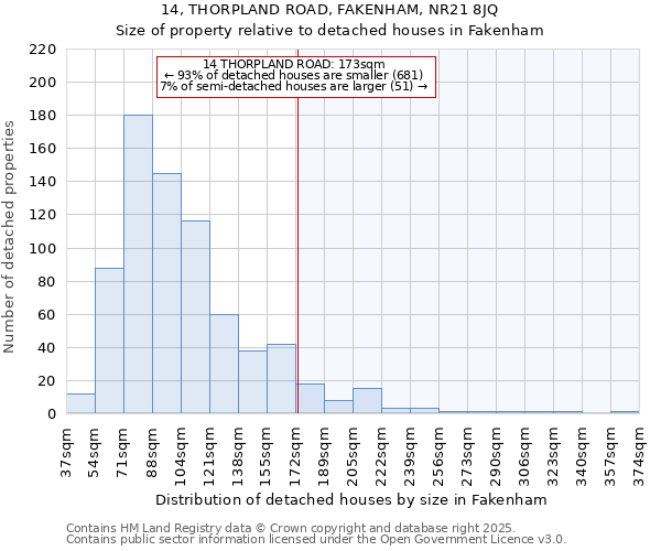 14, THORPLAND ROAD, FAKENHAM, NR21 8JQ: Size of property relative to detached houses in Fakenham