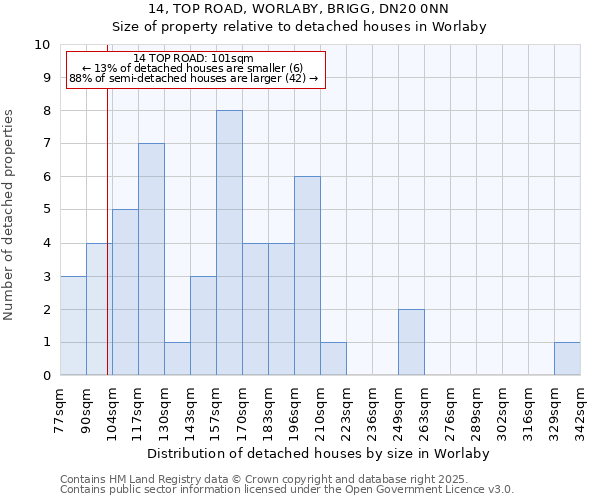 14, TOP ROAD, WORLABY, BRIGG, DN20 0NN: Size of property relative to detached houses in Worlaby