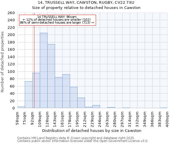 14, TRUSSELL WAY, CAWSTON, RUGBY, CV22 7XU: Size of property relative to detached houses in Cawston