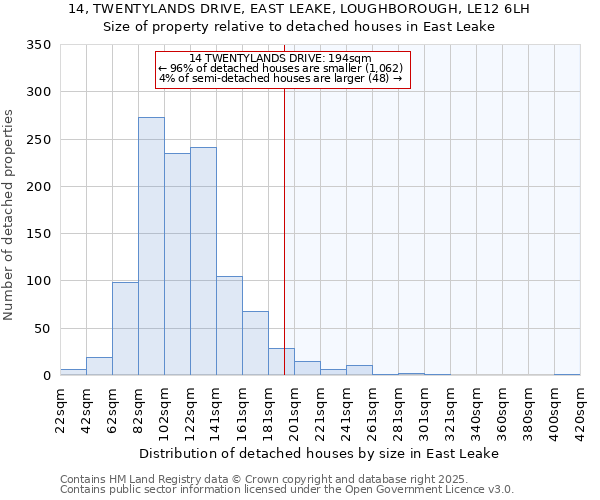 14, TWENTYLANDS DRIVE, EAST LEAKE, LOUGHBOROUGH, LE12 6LH: Size of property relative to detached houses in East Leake