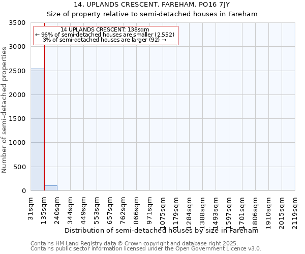 14, UPLANDS CRESCENT, FAREHAM, PO16 7JY: Size of property relative to detached houses in Fareham