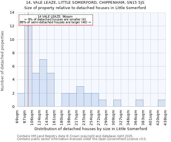 14, VALE LEAZE, LITTLE SOMERFORD, CHIPPENHAM, SN15 5JS: Size of property relative to detached houses in Little Somerford