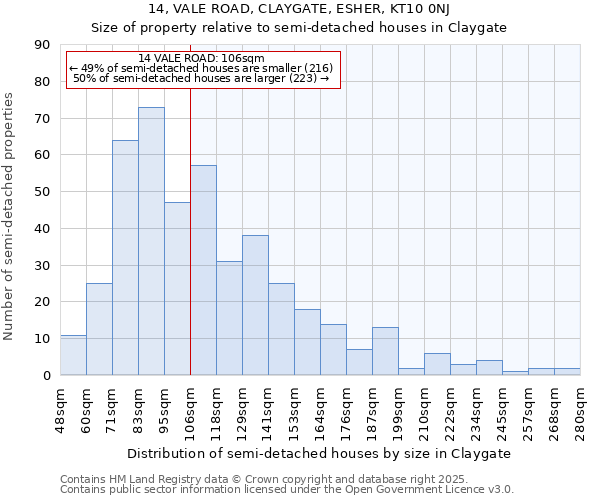 14, VALE ROAD, CLAYGATE, ESHER, KT10 0NJ: Size of property relative to detached houses in Claygate