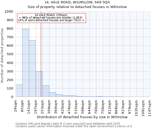 14, VALE ROAD, WILMSLOW, SK9 5QA: Size of property relative to detached houses in Wilmslow