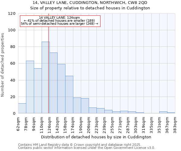 14, VALLEY LANE, CUDDINGTON, NORTHWICH, CW8 2QD: Size of property relative to detached houses in Cuddington