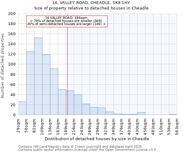 14, VALLEY ROAD, CHEADLE, SK8 1HY: Size of property relative to detached houses in Cheadle