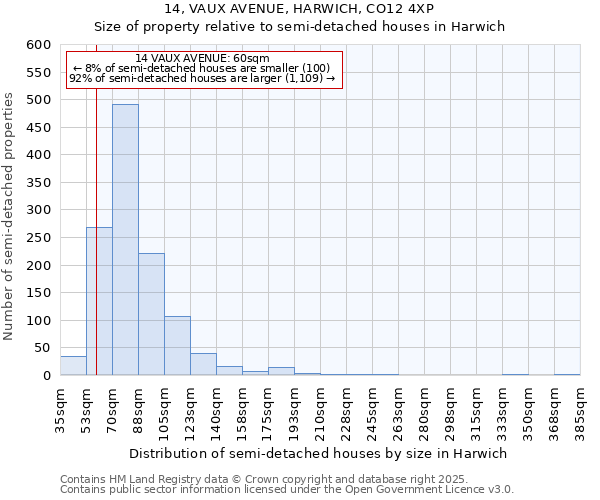 14, VAUX AVENUE, HARWICH, CO12 4XP: Size of property relative to detached houses in Harwich