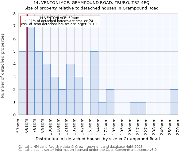 14, VENTONLACE, GRAMPOUND ROAD, TRURO, TR2 4EQ: Size of property relative to detached houses in Grampound Road