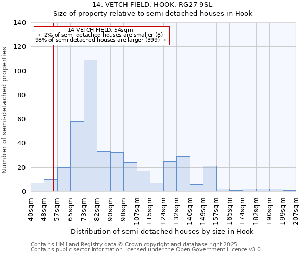 14, VETCH FIELD, HOOK, RG27 9SL: Size of property relative to detached houses in Hook