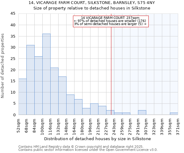 14, VICARAGE FARM COURT, SILKSTONE, BARNSLEY, S75 4NY: Size of property relative to detached houses in Silkstone