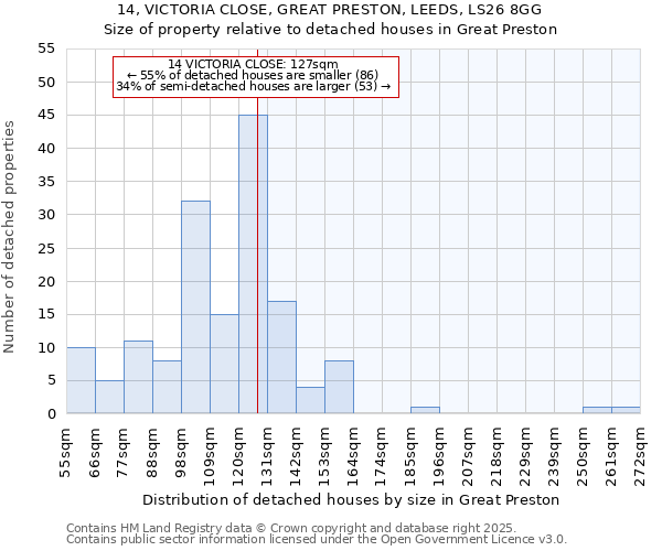 14, VICTORIA CLOSE, GREAT PRESTON, LEEDS, LS26 8GG: Size of property relative to detached houses in Great Preston