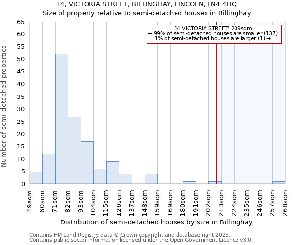 14, VICTORIA STREET, BILLINGHAY, LINCOLN, LN4 4HQ: Size of property relative to detached houses in Billinghay